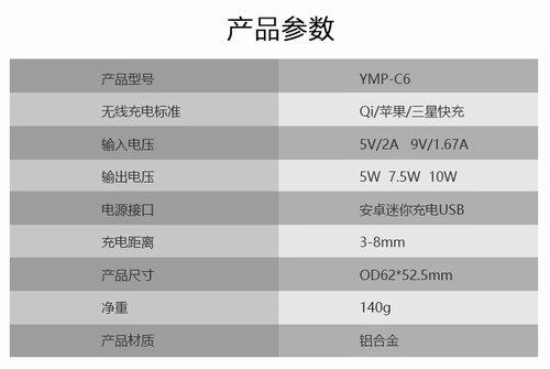 车载手机无线充电加工厂家