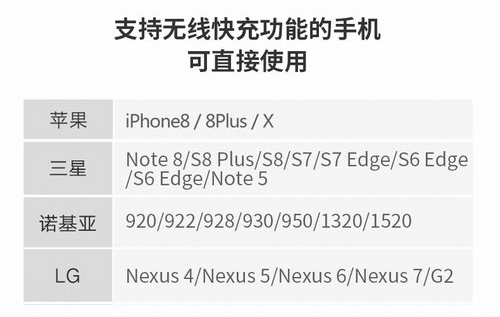 车载无线充电pcb方案