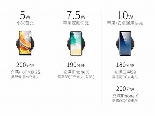 车载无线充电样品
